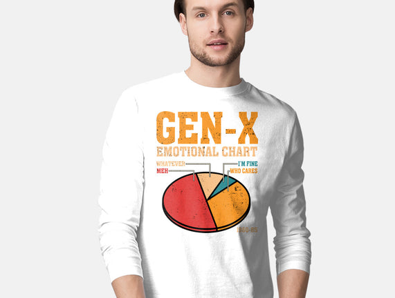 Gen-X Emotional Chart