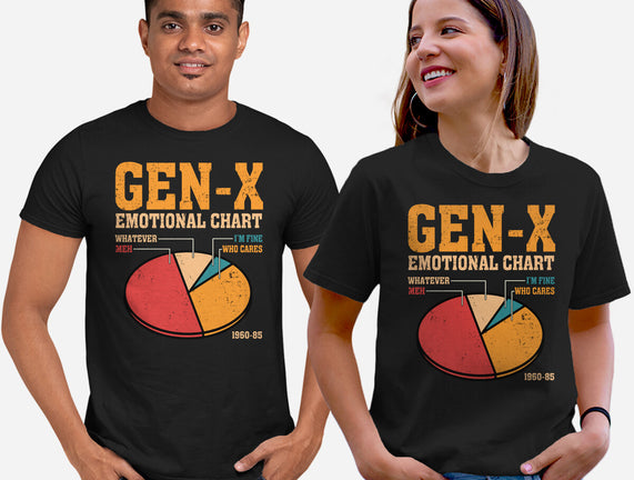 Gen-X Emotional Chart