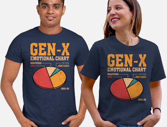 Gen-X Emotional Chart