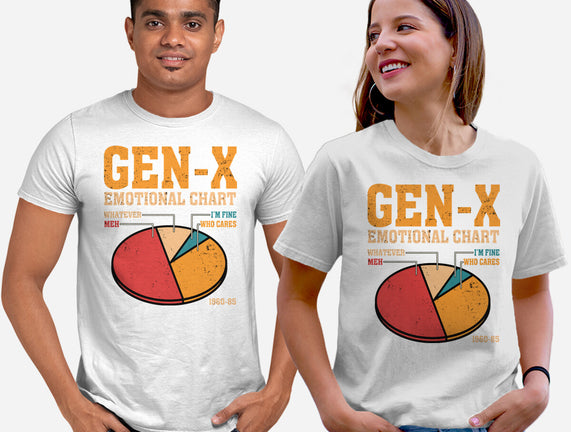 Gen-X Emotional Chart