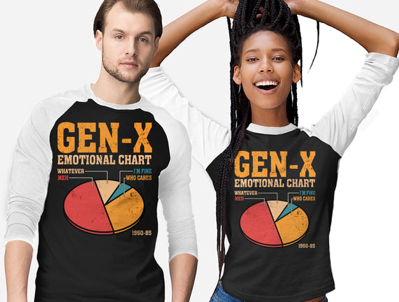 Gen-X Emotional Chart