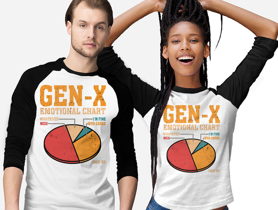 Gen-X Emotional Chart