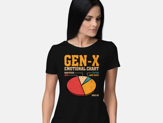 Gen-X Emotional Chart