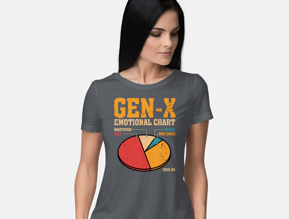 Gen-X Emotional Chart