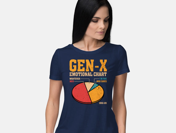 Gen-X Emotional Chart