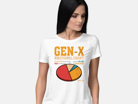 Gen-X Emotional Chart