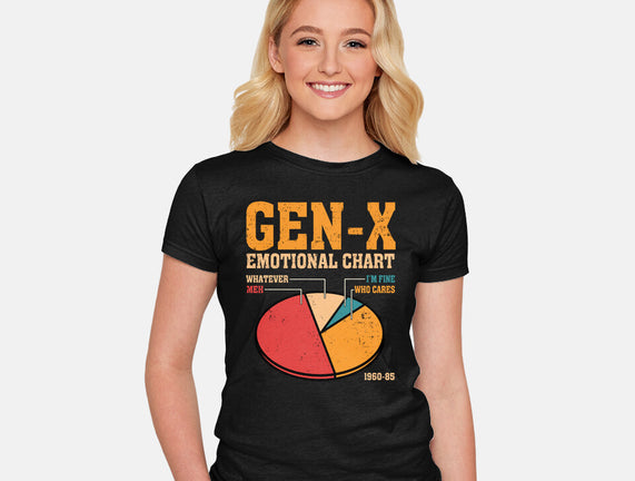 Gen-X Emotional Chart