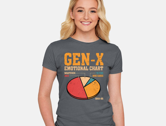 Gen-X Emotional Chart
