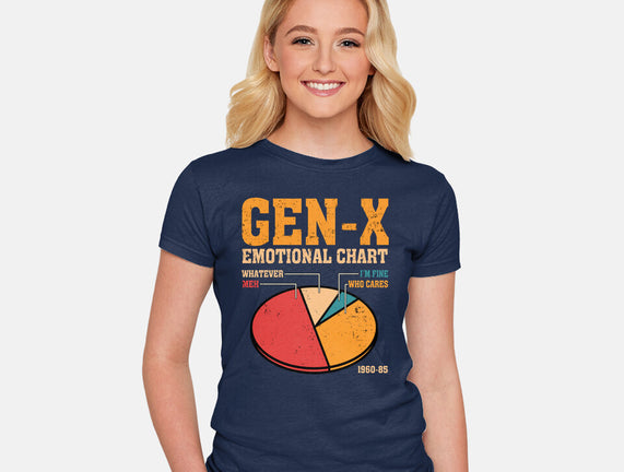 Gen-X Emotional Chart