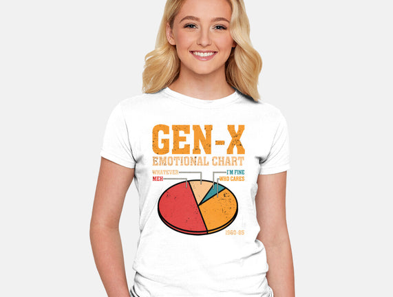 Gen-X Emotional Chart