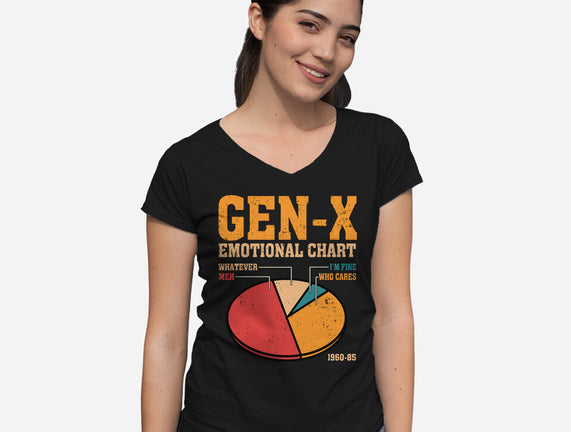 Gen-X Emotional Chart