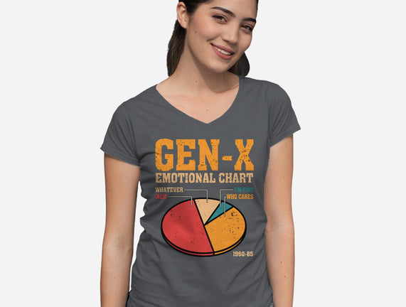 Gen-X Emotional Chart
