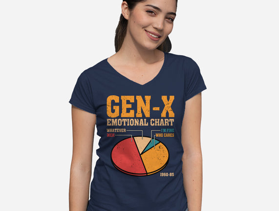 Gen-X Emotional Chart