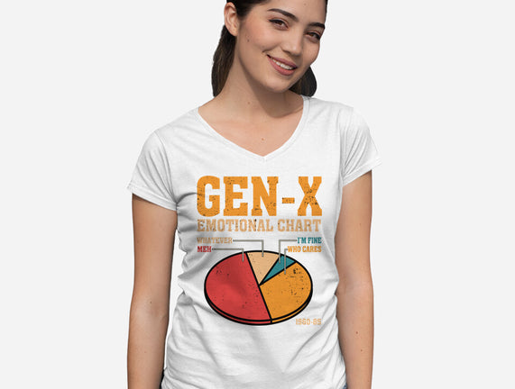 Gen-X Emotional Chart