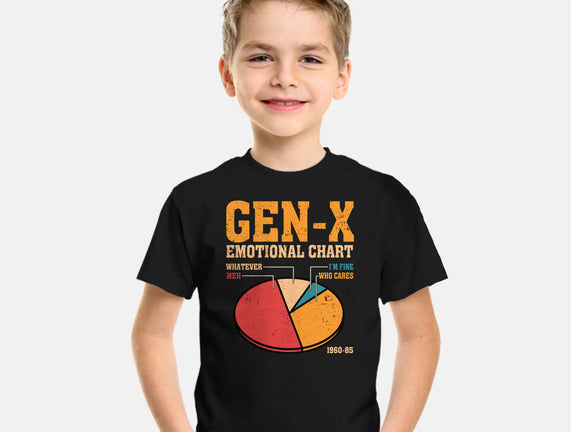 Gen-X Emotional Chart