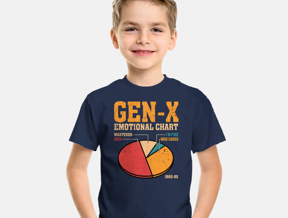 Gen-X Emotional Chart