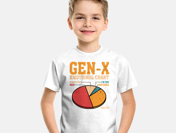 Gen-X Emotional Chart