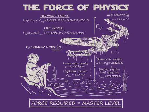 The Force Of Physics
