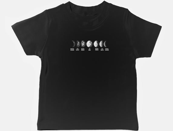 Phases
