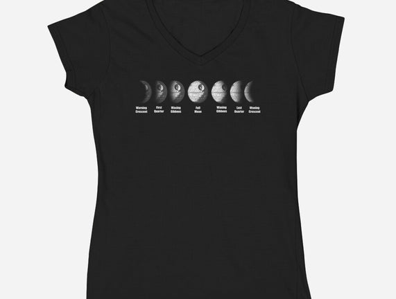 Phases