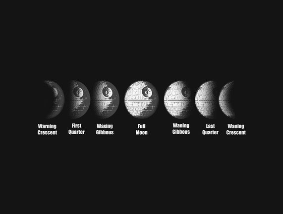 Phases