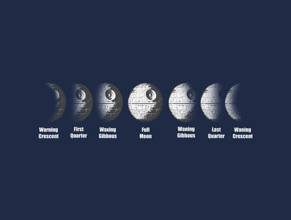 Phases
