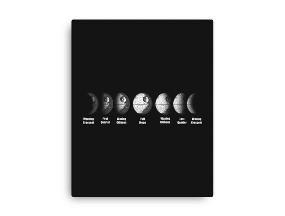 Phases