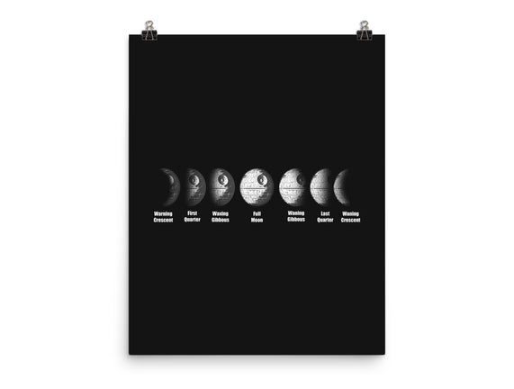 Phases