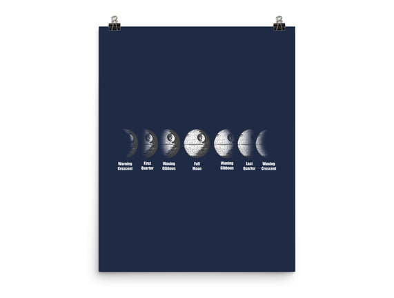 Phases