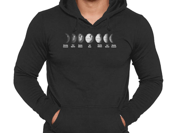Phases