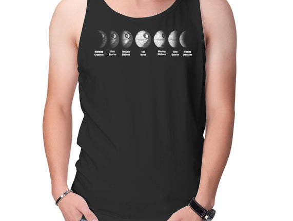 Phases