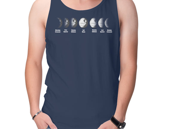 Phases
