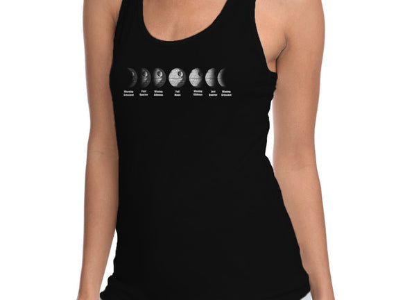 Phases