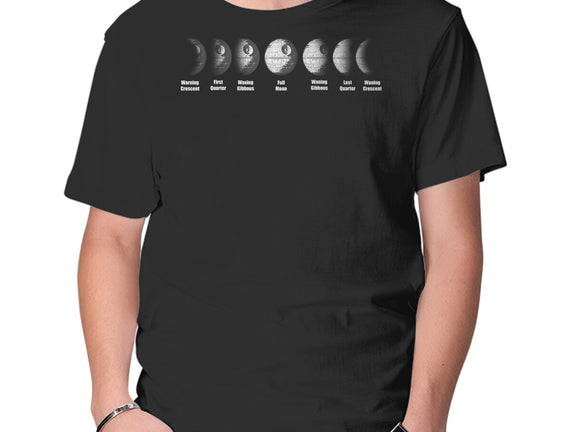 Phases