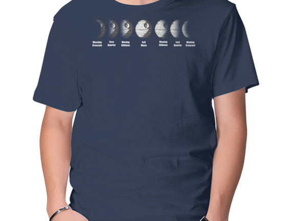Phases