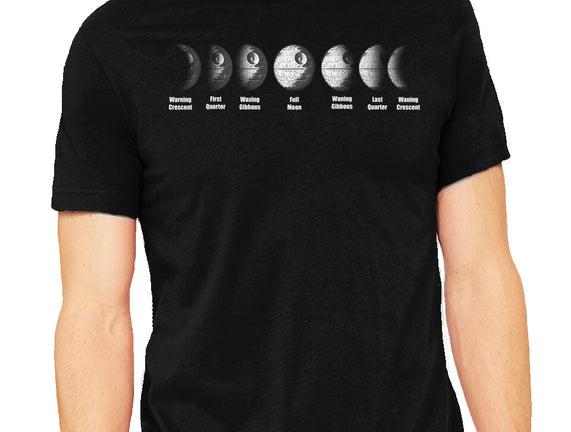 Phases
