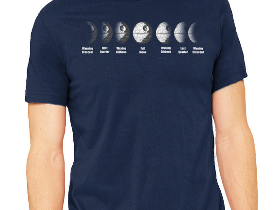 Phases