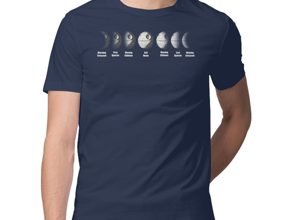 Phases