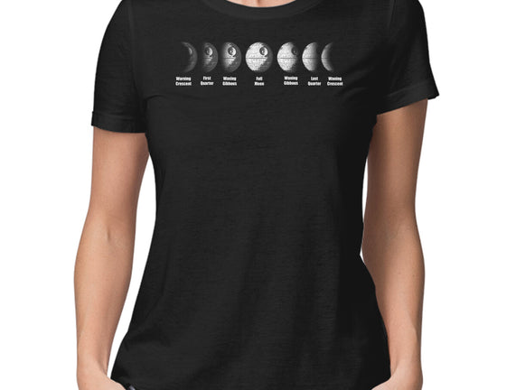 Phases