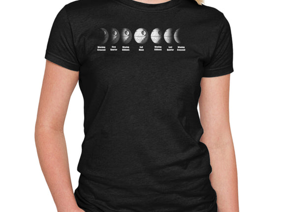 Phases