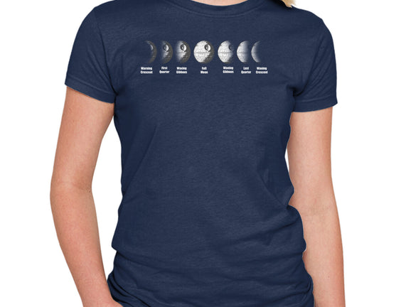 Phases