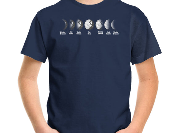 Phases