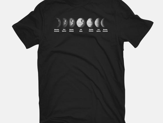 Phases