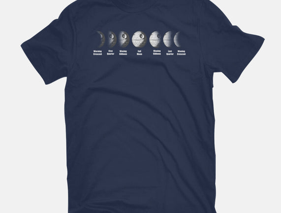 Phases