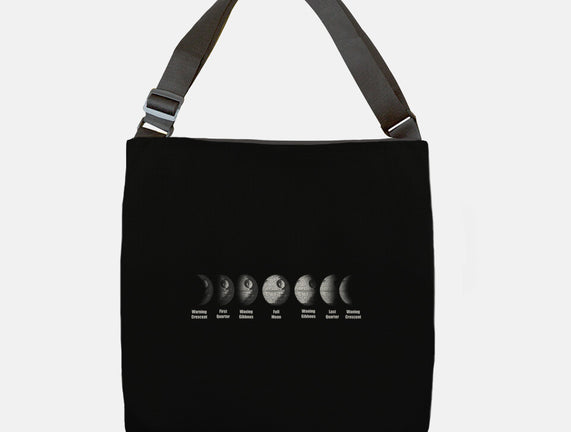 Phases