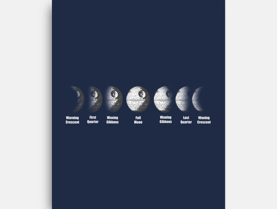 Phases
