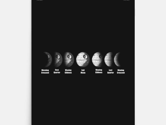 Phases