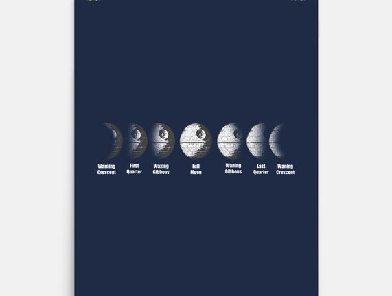 Phases