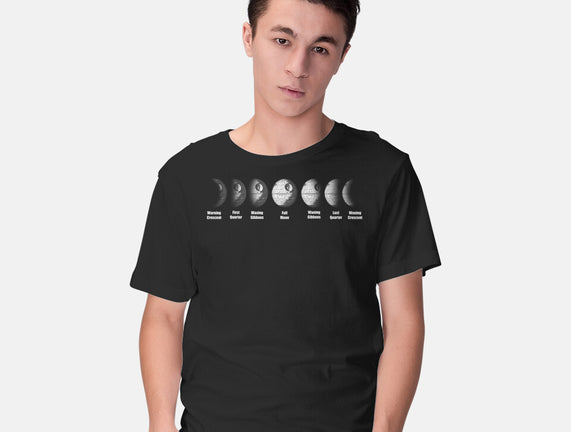 Phases