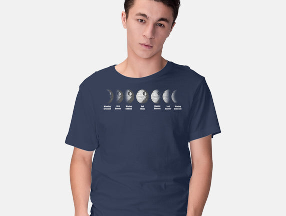 Phases